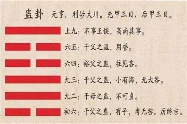 六十四卦：山風蠱卦詳解 第6張