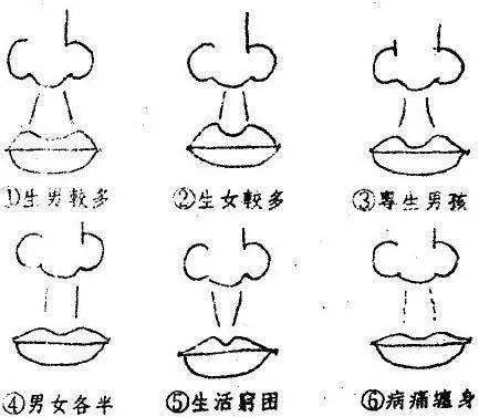 生男生女從面相來看 了解女性面相的特點