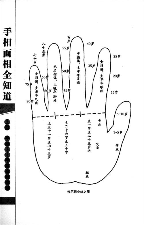 男人的左手的手相圖解感情線 婚姻線左手右手不一樣