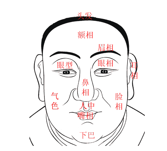 在線面相算命