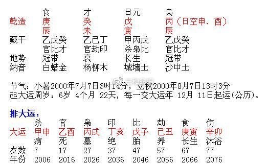 如何看待山下火命和大林木命這個組合