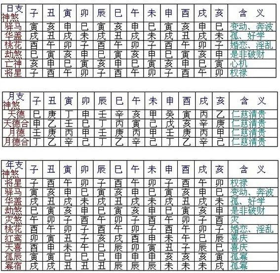 八字命理術語匯總大全