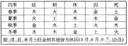 金木水火土五行查詢表大全