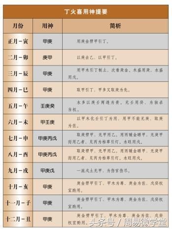 八字：如何從八字組合看命局層次