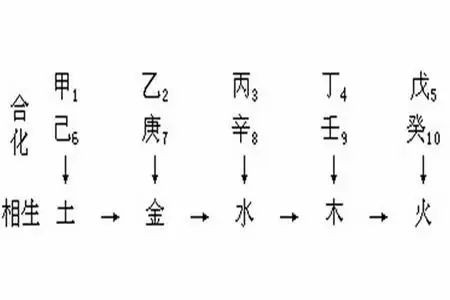 戊土_建築一類土二類土三類土區別_二甲戊樂靈和二甲戊靈的區別