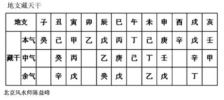 戊土_建築一類土二類土三類土區別_二甲戊樂靈和二甲戊靈的區別