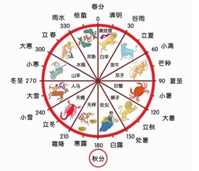 閏年閏月_是兩年閏月四年閏年嗎_閏年閏月怎麼算