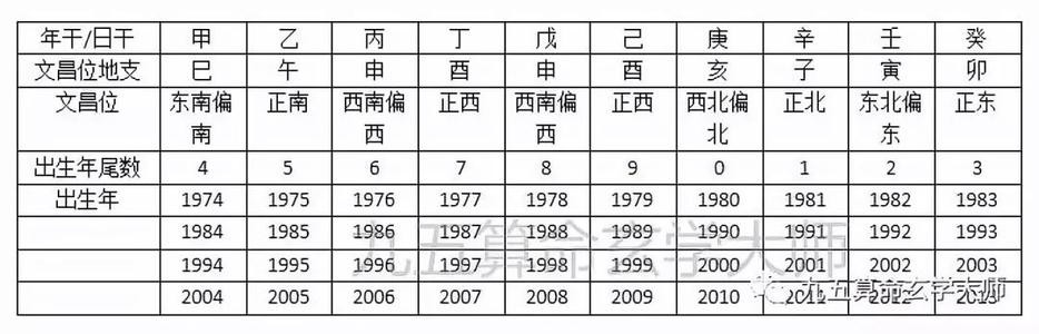 算命中的文昌 如何按生辰八字算文昌