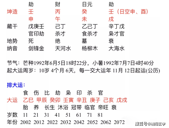 精子等卵子容易生什麼_袖手姻緣上_晚婚的人容易上等姻緣