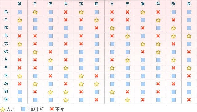 2019十二生肖婚配一覽表(內含適配和禁忌屬相)