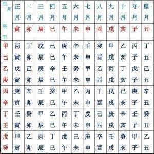 生辰八字五行_生辰八字算命,生辰八字五行_根據生辰測五行