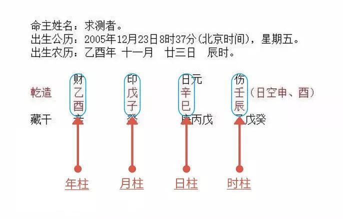 八字偏弱的命是不是不好