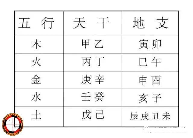 地支相衝_地支六衝婚姻不好嗎_地支辰戌衝好嗎