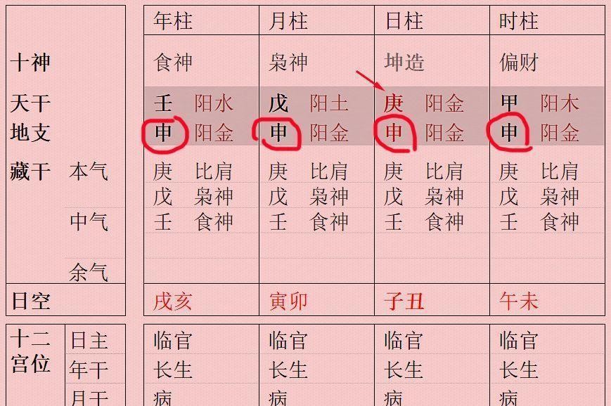 幹支五行對照表_幹支五行_日幹支 五行