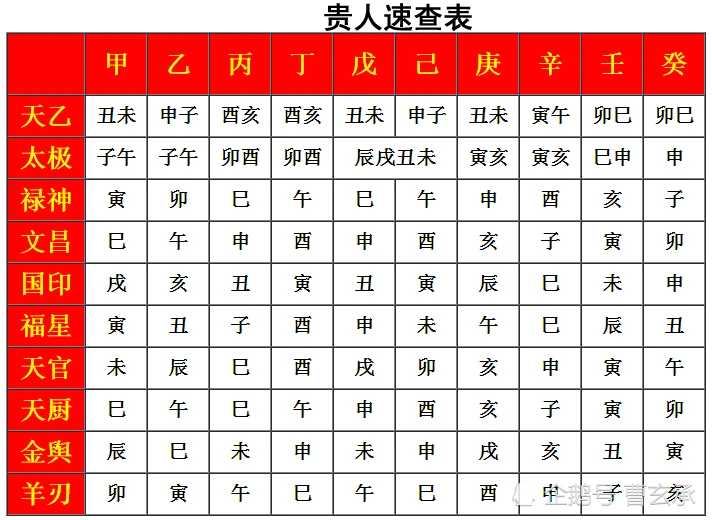 月柱劫煞 祿神是什麼意思