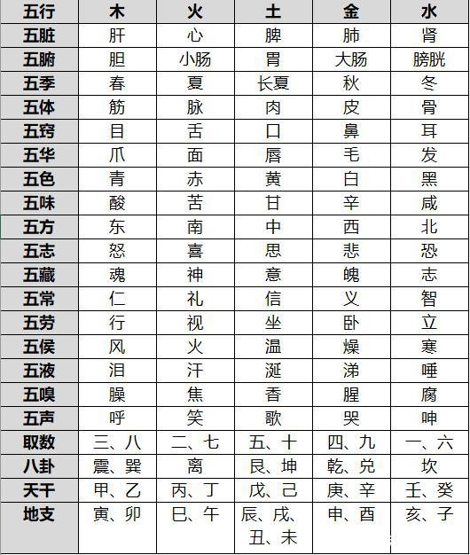 什麼叫天幹地支五行 生辰八字五行天幹地支