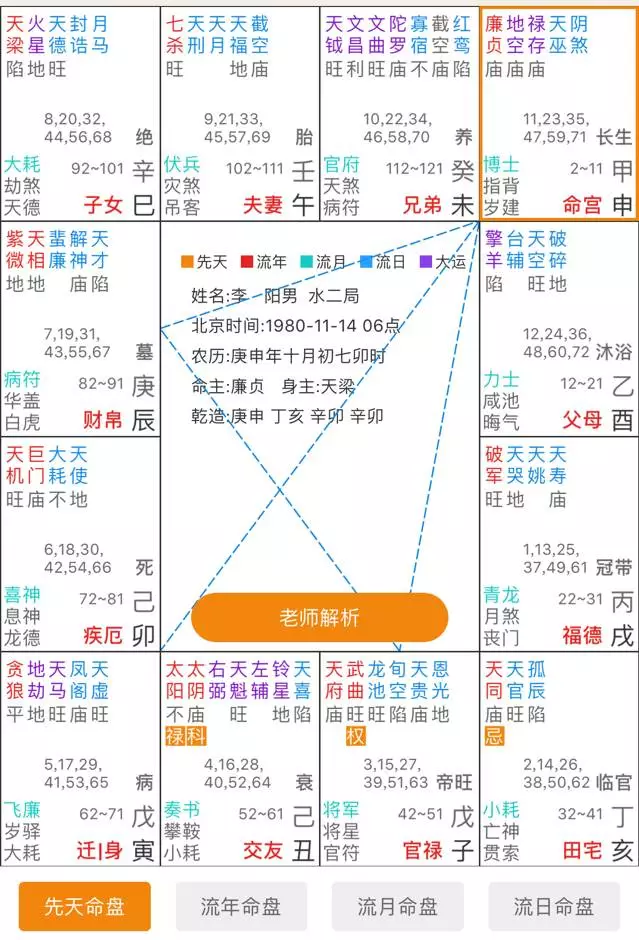 紫微鬥數紫府朝恒格：入此格者，不大貴即當大富。