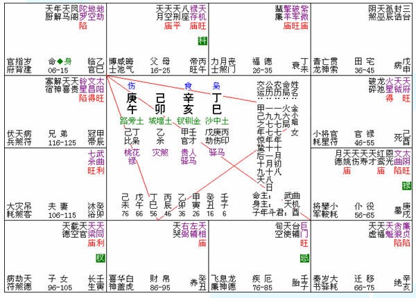 紫微_流瀲紫微博_紫微星盤