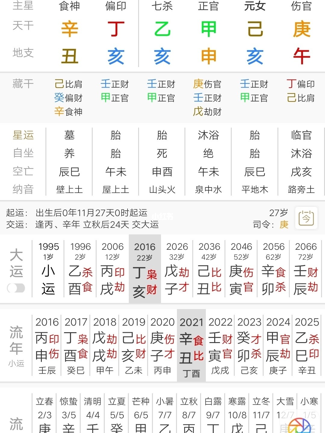 五行命理查詢_五行命理_命理五行