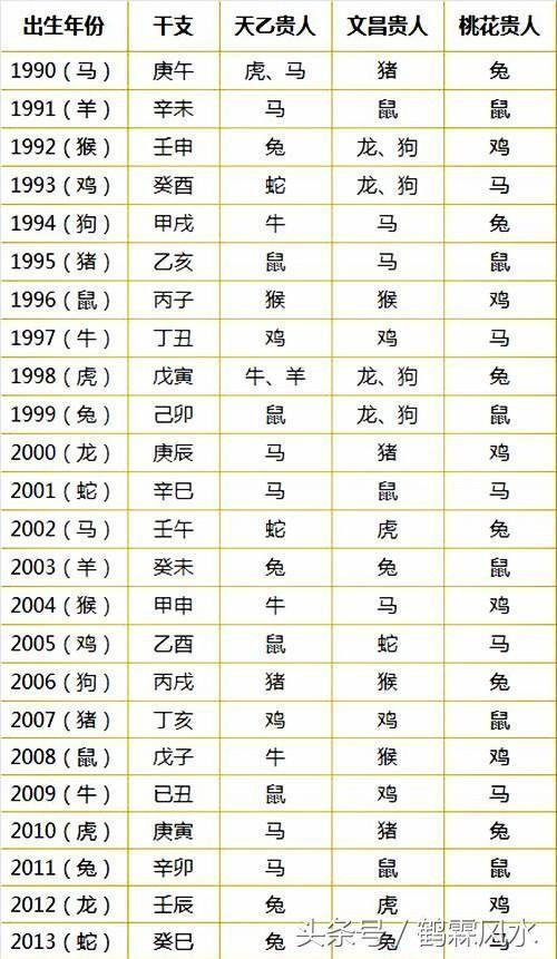 八字純陰_算命八字四柱全陰是身強身弱_極罕見的全陰八字