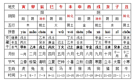 八字純陰的利弊