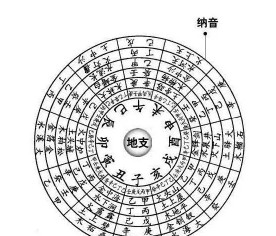 算命八字四柱全陰是身強身弱_極罕見的全陰八字_八字純陰