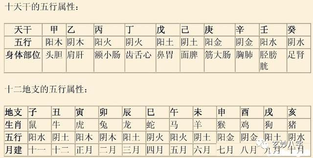 四柱純陰-生辰八字四柱純陰命