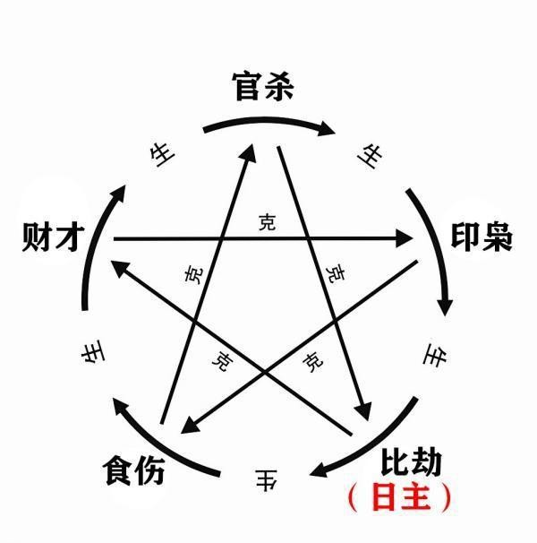 八字全陰七殺格_男性八字陰多陽少_八字純陰