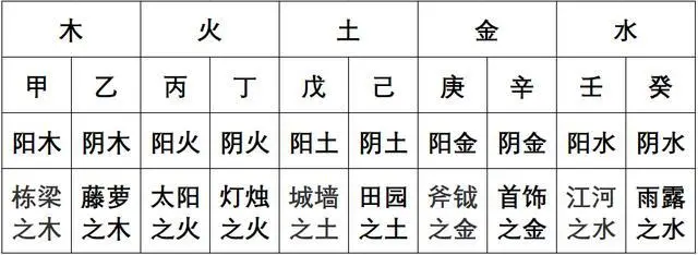 算命八字四柱全陰是身強身弱_八字純陰_八字7陽1陰女