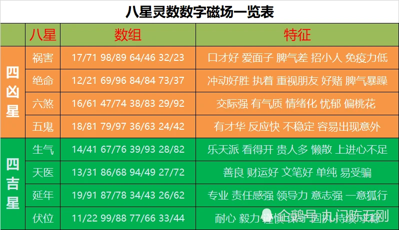 手機吉兇_手機吉兇測試_手機八星磁場測吉兇