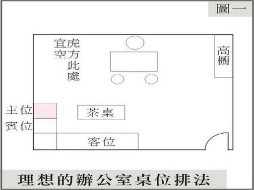 辦公風水知識_辦公室風水知識_辦公風水知識 財位