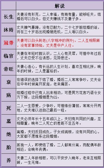 三世書查姻緣，三世書算1982年2月6日農歷出生人的婚姻