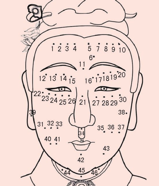 面相之痣、唇、牙,看人生運勢吉兇