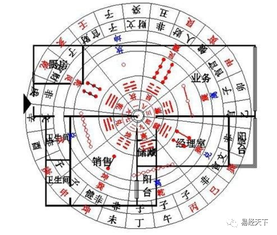 家中的風水擺件介紹與禁忌