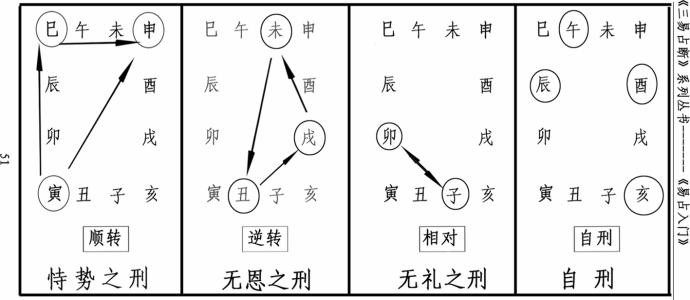 八字地支六衝 詳解八字中的地支六衝