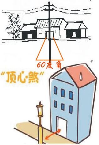 住宅風水_風水住宅視頻_高層住宅樓層風水選擇