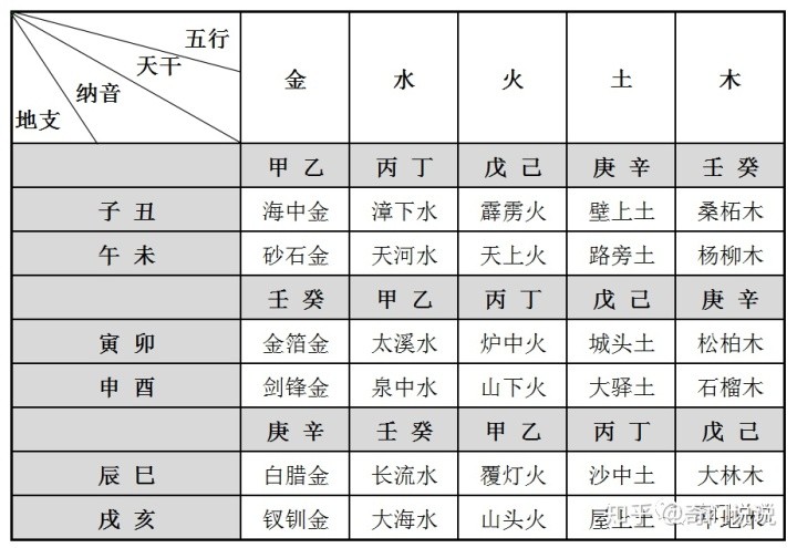 浩納與尚納的區別_納音_尚納和浩納哪個好