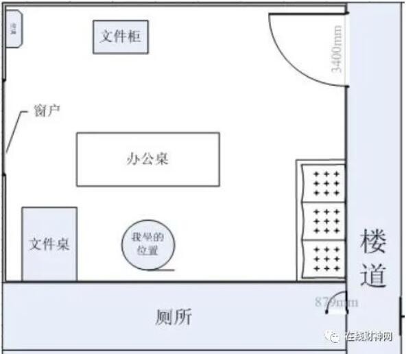 辦公室的座位朝向風水_職場辦公座位調整_辦公室座位風水