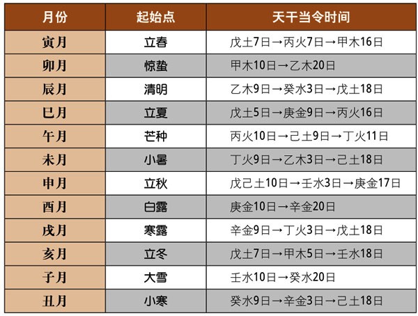 八字排大運怎麼看，排大運準不準呢？