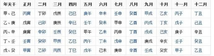 生辰八字怎麼算？3分鐘教你算出自己的生辰八字