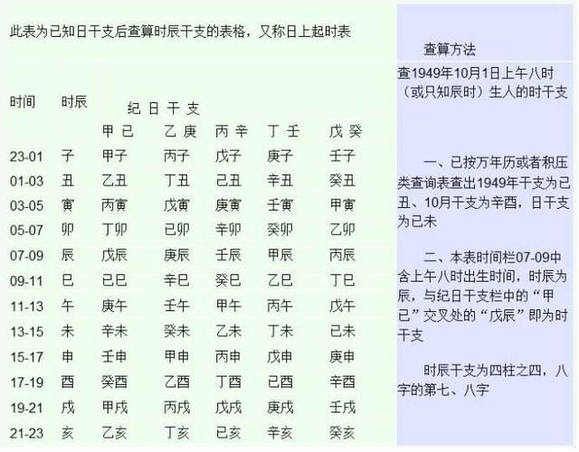 生辰八字怎麼算？3分鐘教你算出自己的生辰八字