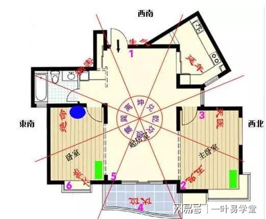 最理想的住宅風水