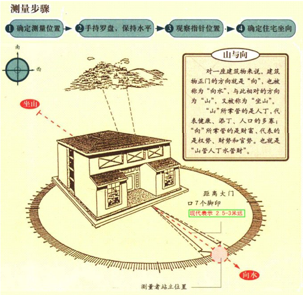 如何看墓地風水,看陰宅風水_陰宅風水_陰宅風水知識,怎樣看陰宅風水