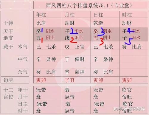 八字合婚中等婚姻如何 怎樣合八字算婚姻狀況