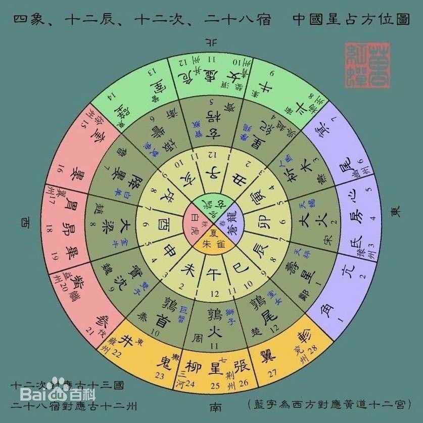 什麼是風水學