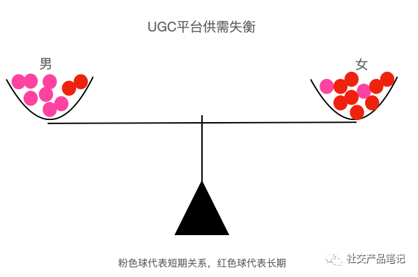 簡單的穩定婚姻匹配