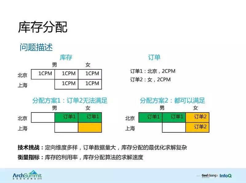 生辰配對測試婚姻配對_婚姻配對_農歷配對婚姻配對