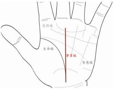 事業運極差的手相！手相事業線不明顯好嗎？