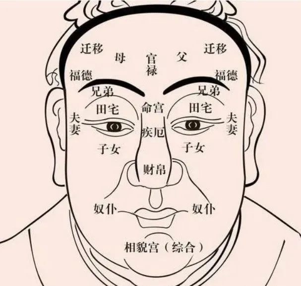 周易看面相_楚簡周易看馬王堆帛書周易經文_周易面相圖解