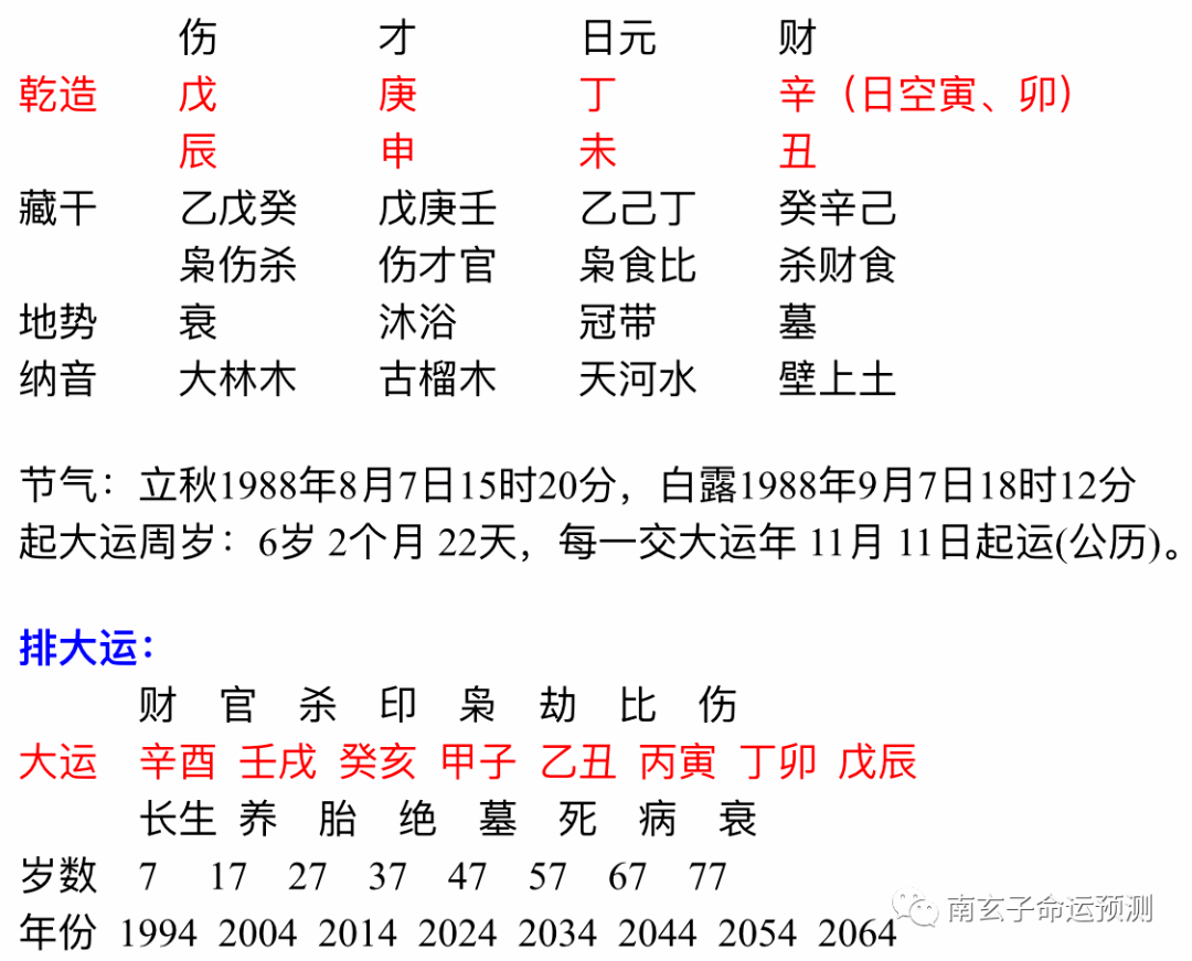 什麼八字是一等一貴命_壬子日貴命好命_貴命